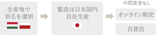 百貨店出店の様子。