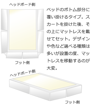 ベッドのボトム部分に覆い掛けるタイプ。スカートを掛けた後、その上にマットレスを載せてセット。デザインや色など選べる種類は多いが設置の度、マットレスを移動するのが大変。