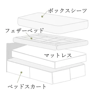 ダウン・フェザーベッドパッド