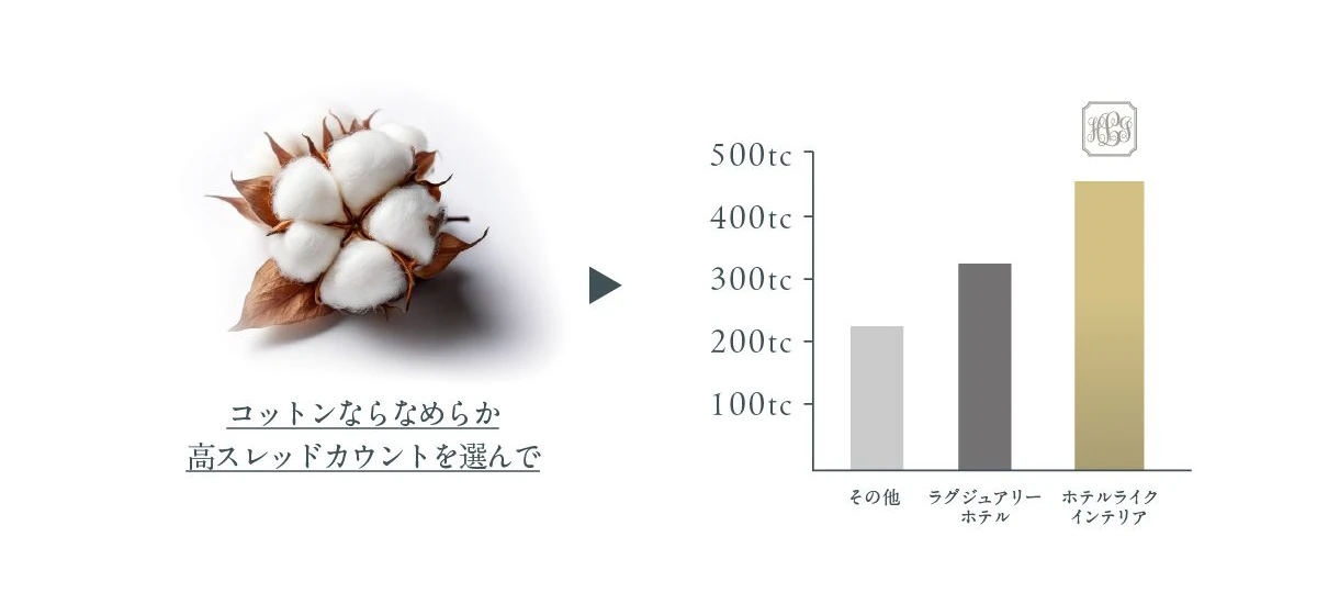 コットンならなめらか高スレッドカウントを選んで