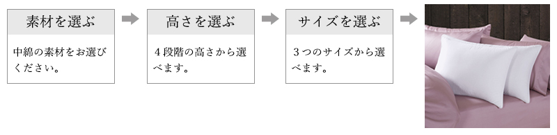 枕の選び方手順