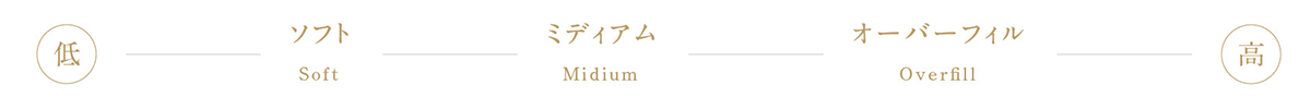 枕の選び方 手順2