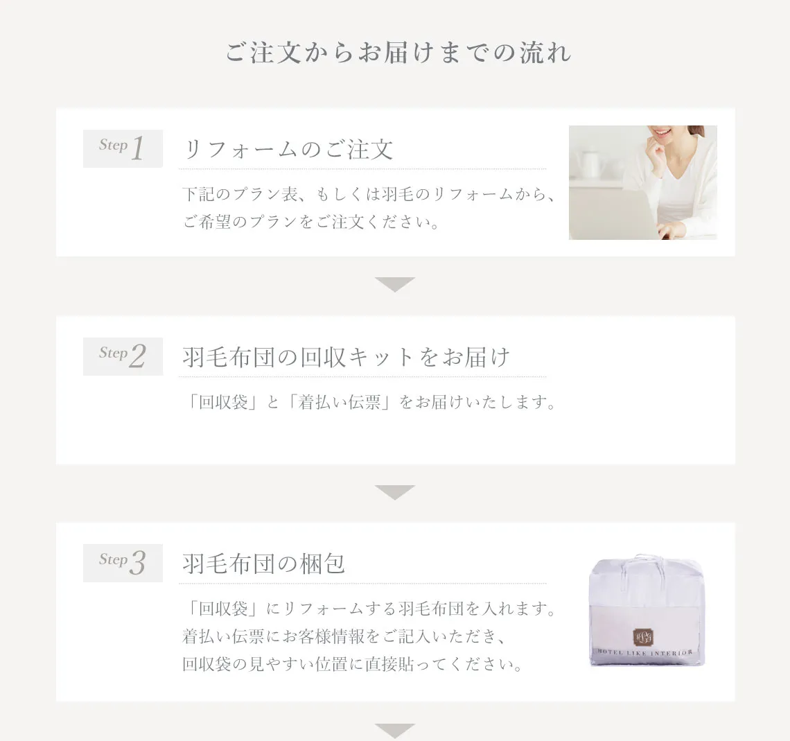 ご注文からお届けまでの流れ