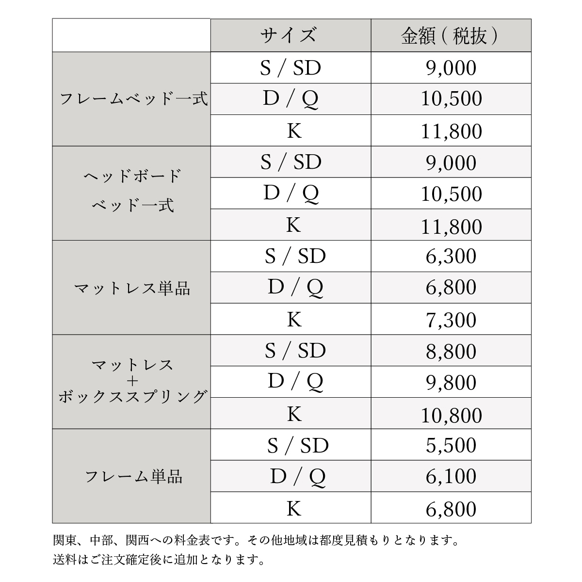 送料一覧