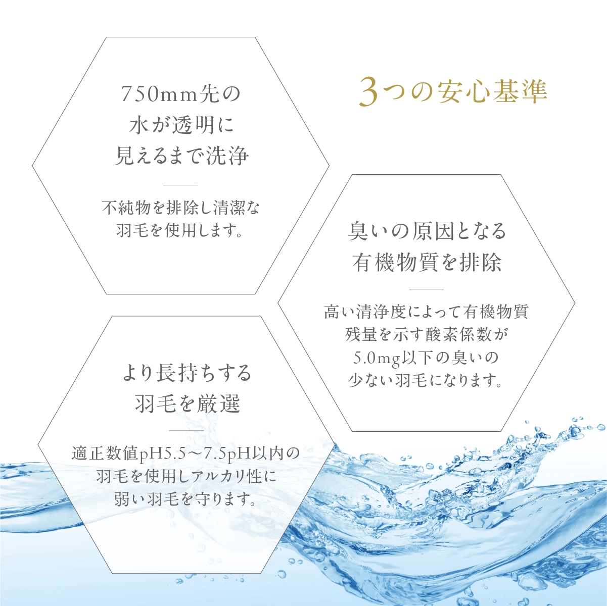 JIS規格基準を上回る洗浄水